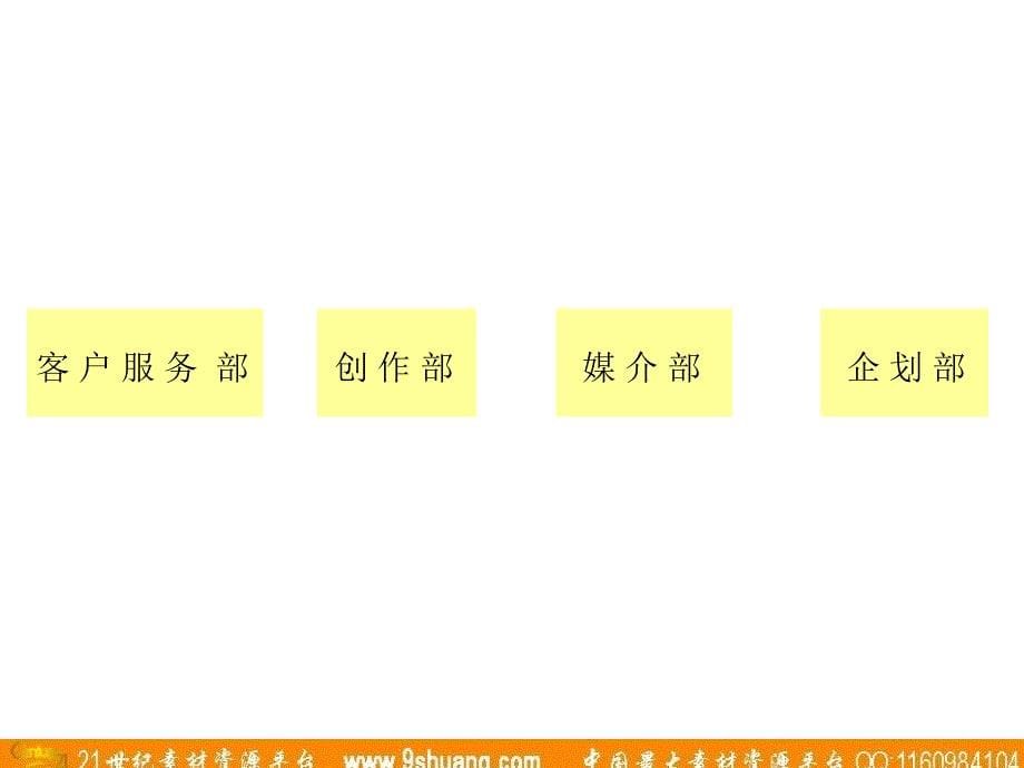 客户服务的内部运作流程与运作方法_第5页