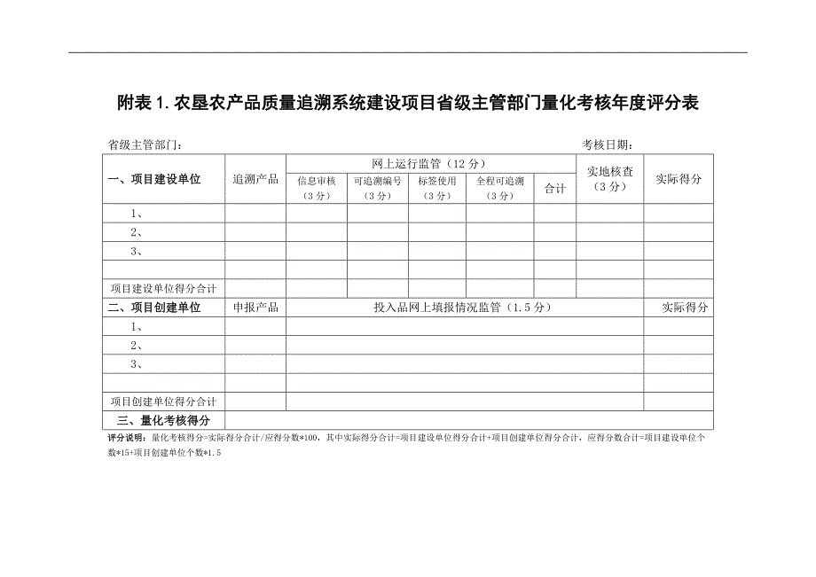 农垦农产品质量追溯系统建设项目量化考核方案（试行）.doc_第2页