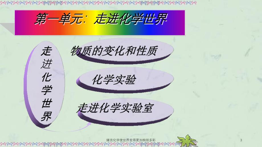 绪言化学使世界变得更加绚丽多彩课件_第3页