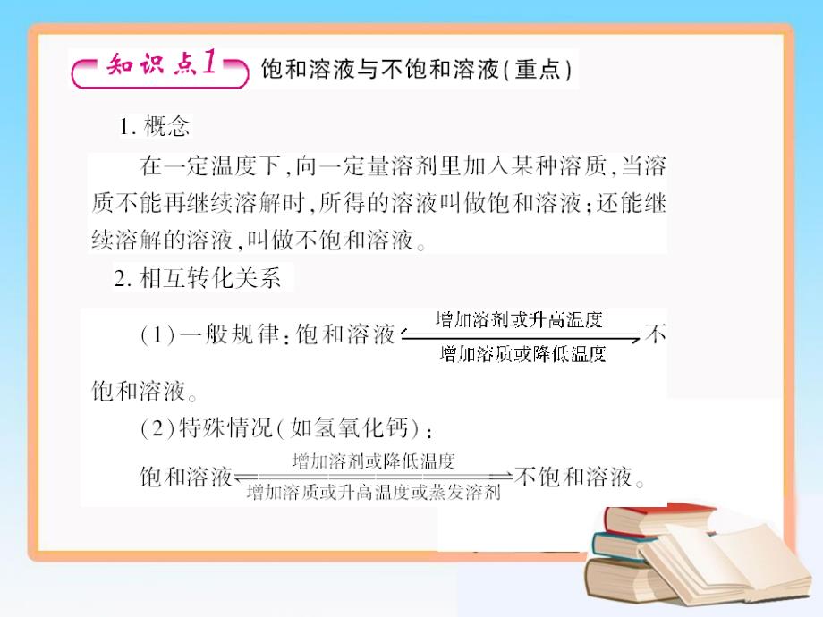 溶解度复习课件_第4页