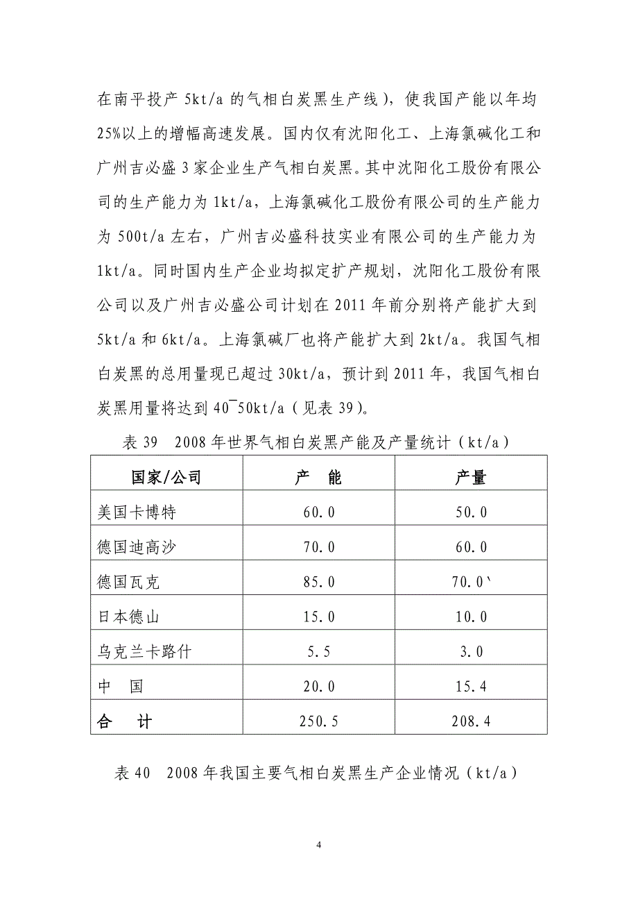 年产1万吨气相白炭黑项目可行性论证报告.doc_第4页