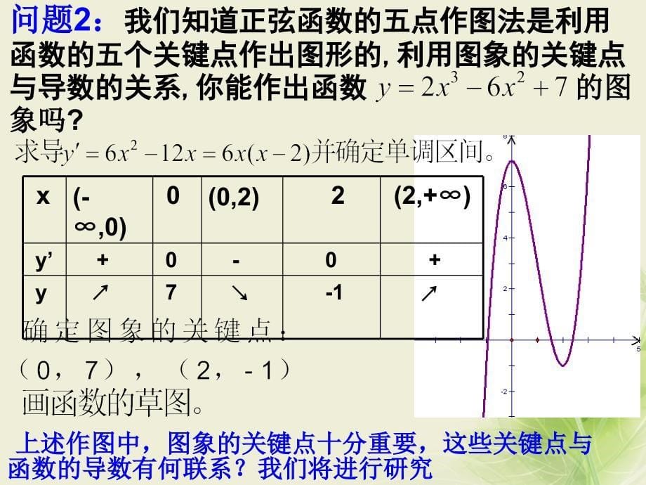 数学 第三章 导数及其应用 3.3 导数在研究函数中的应用 3.3.2 函数的极值与导数1 新人教A版选修1-1_第5页