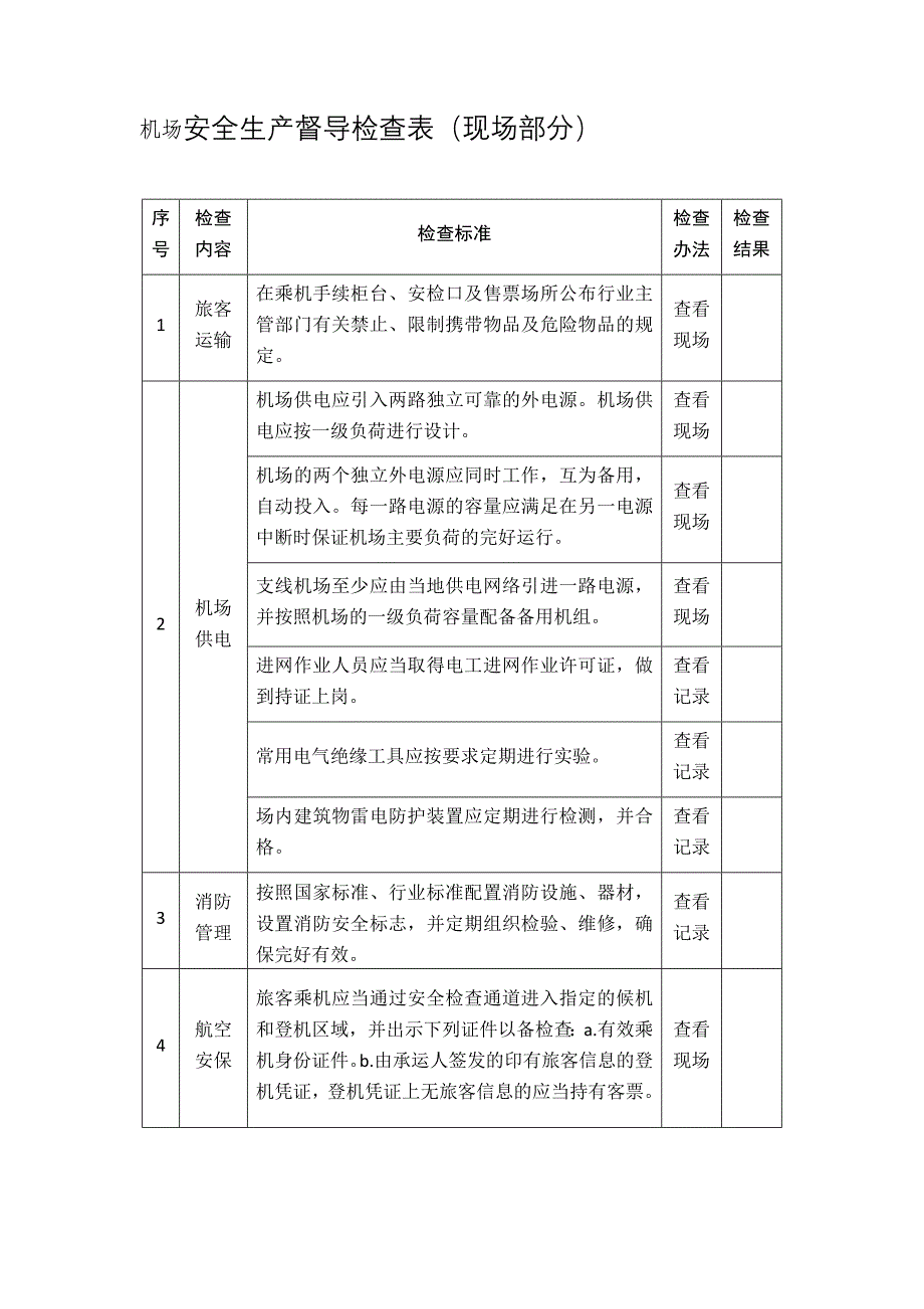 机场安全生产督导检查表参考模板范本.docx_第1页