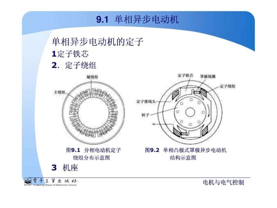 单相异步电动机.ppt_第2页