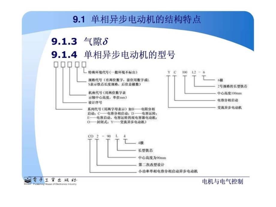 单相异步电动机.ppt_第4页