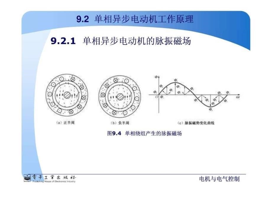 单相异步电动机.ppt_第5页