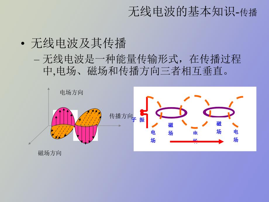 移动通信天线系统_第3页