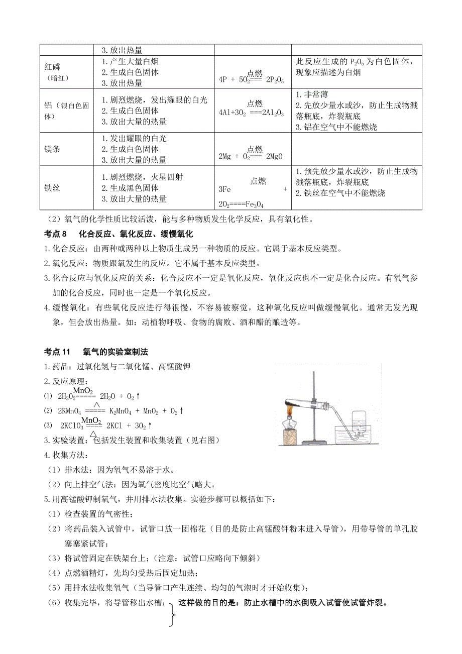 中考化学考点梳理.doc_第5页