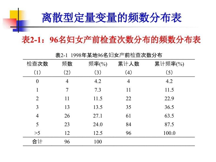 卫生统计学定量资料的统计描述_第5页