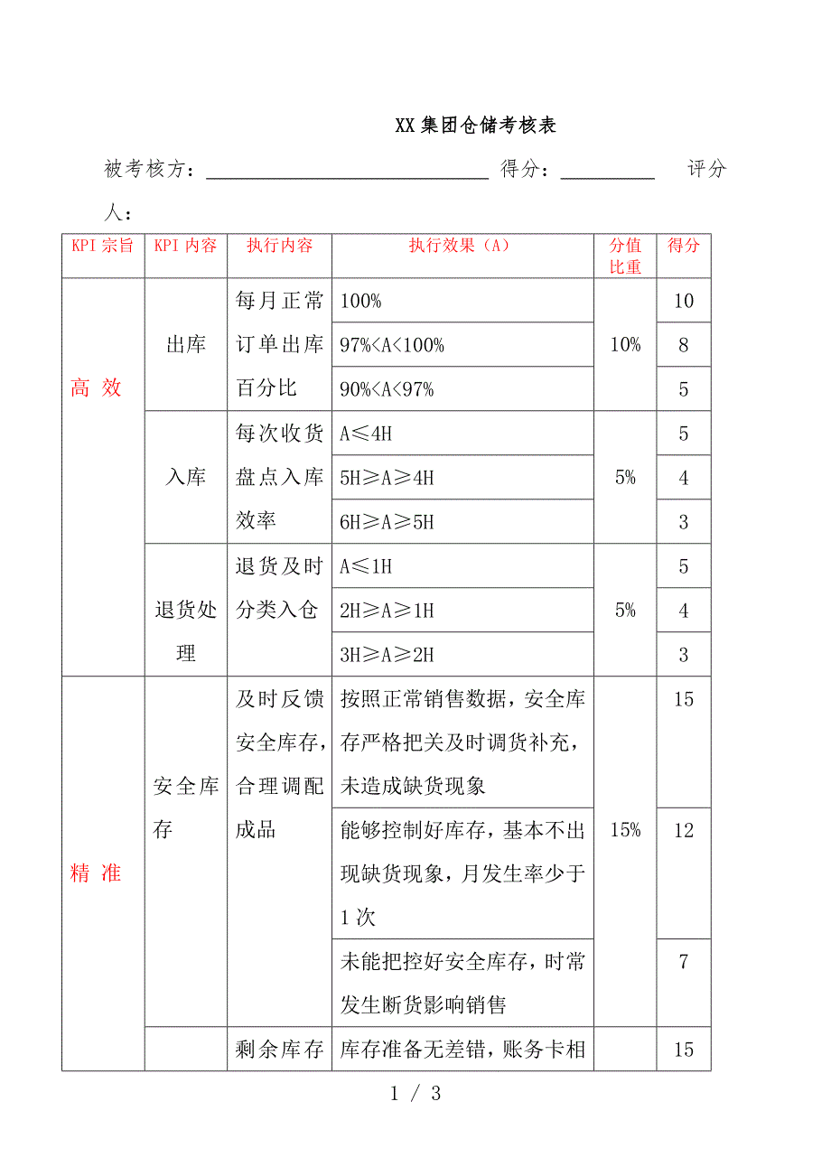 考核公司签约的第三方仓储考核表-第三方仓储考核指标.docx_第1页