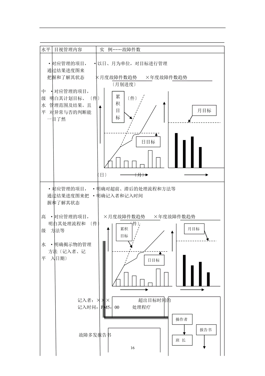 5S管理系列讲义之二--目视管理（天选打工人）.docx_第2页