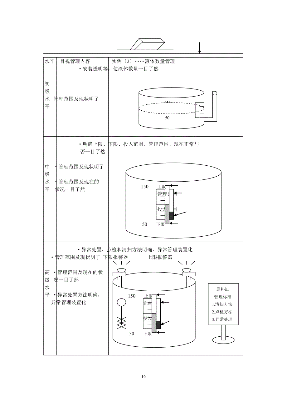 5S管理系列讲义之二--目视管理（天选打工人）.docx_第3页