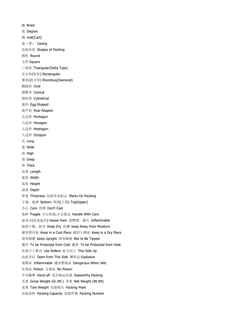 外贸包装英语短语及词组英汉对照（广东外语外贸大学）.doc_第3页