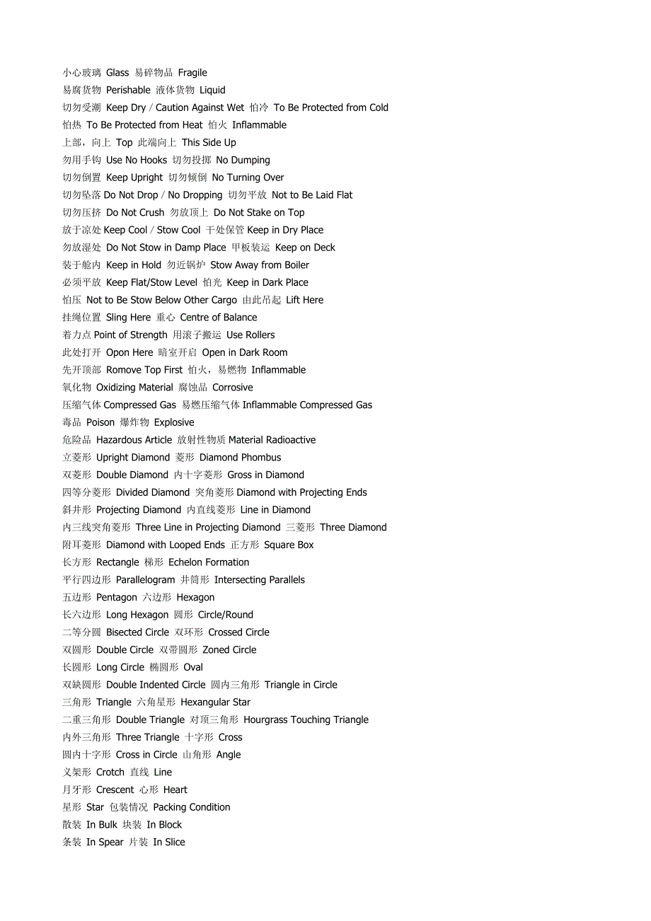 外贸包装英语短语及词组英汉对照（广东外语外贸大学）.doc_第4页