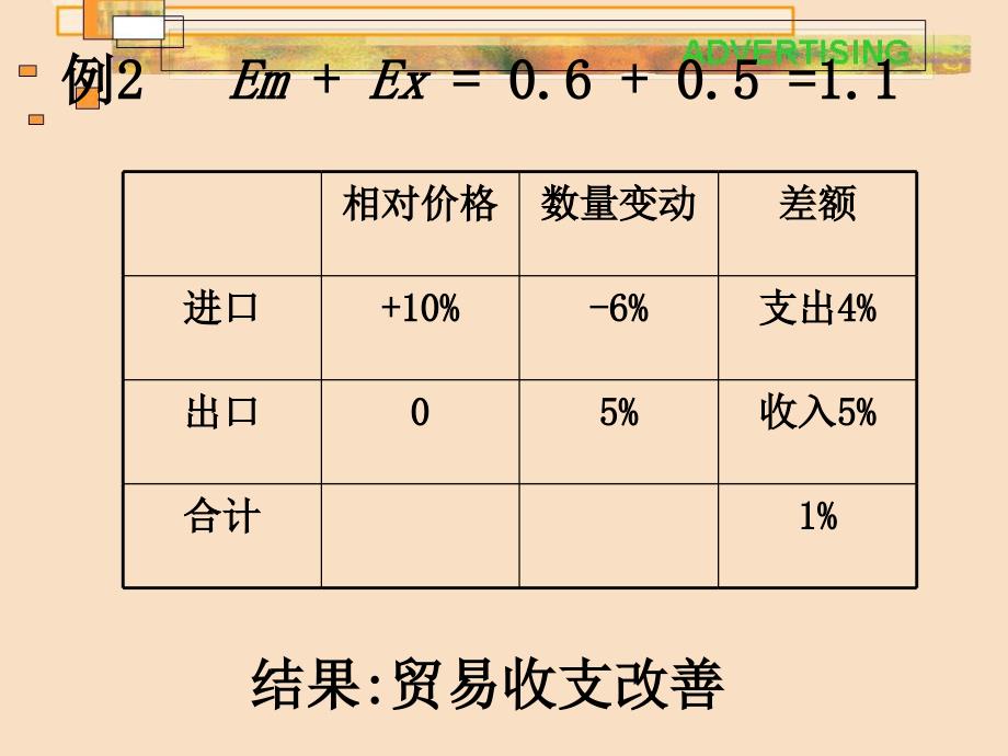 国际金融学课件PPT课件_第4页