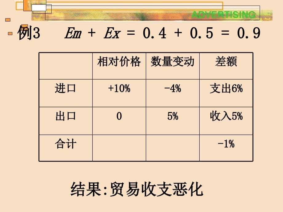 国际金融学课件PPT课件_第5页