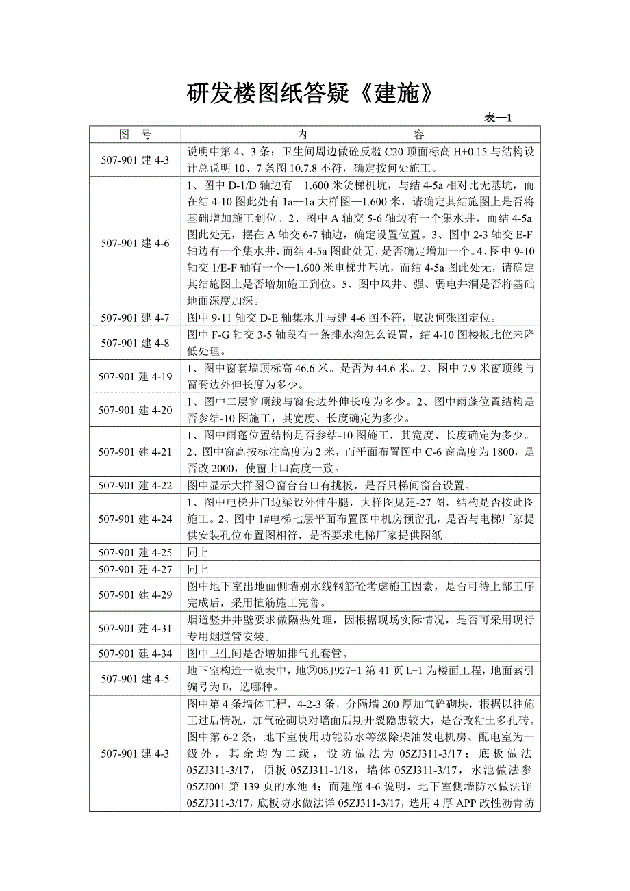 (完整版)研发楼图纸答疑.doc_第1页