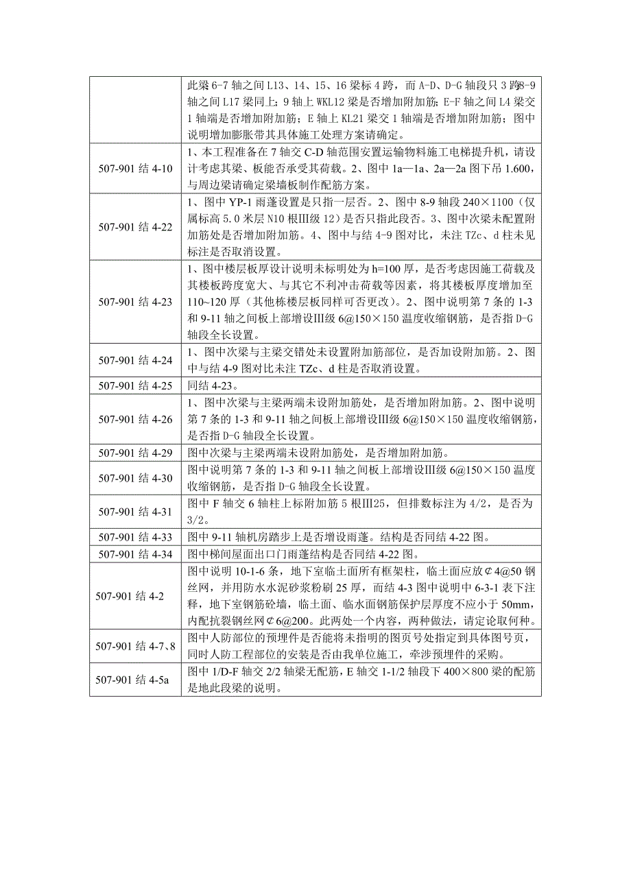 (完整版)研发楼图纸答疑.doc_第4页