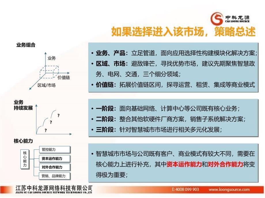 智慧城市市场战略分析课件_第5页