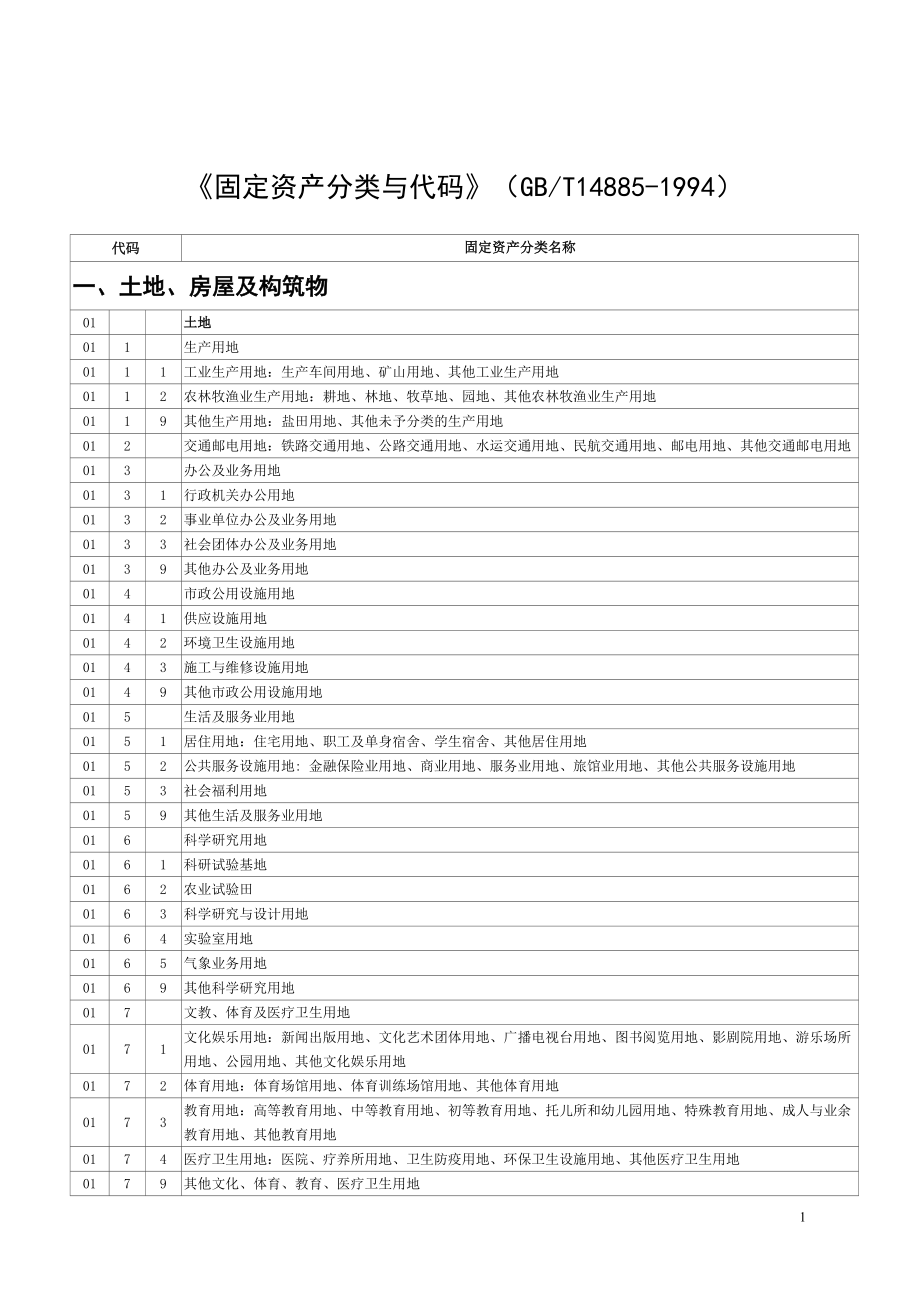 财税【2009】113号_固定资产分类与代码.doc_第1页