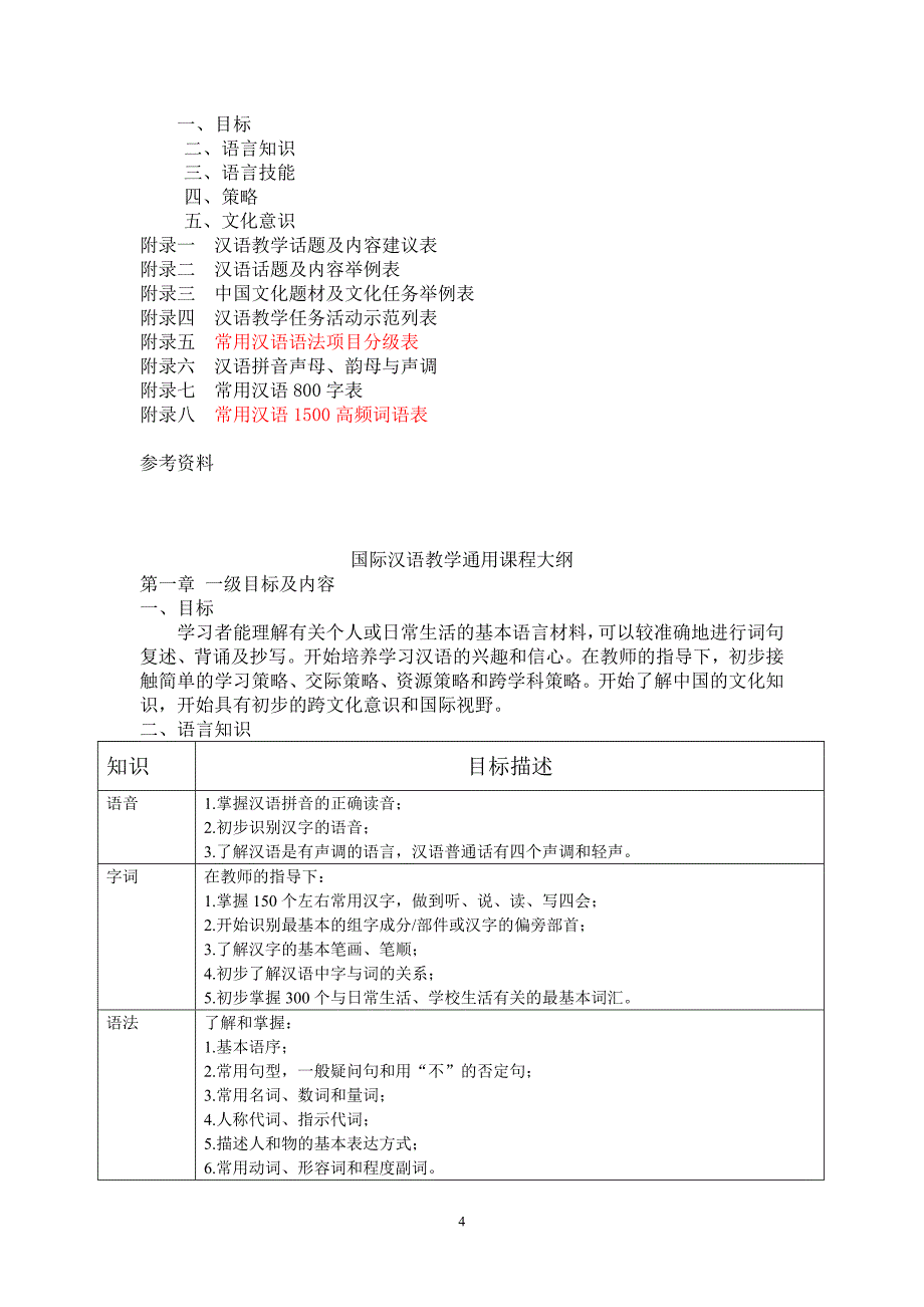 国家汉语教学通用课程大纲.doc_第4页