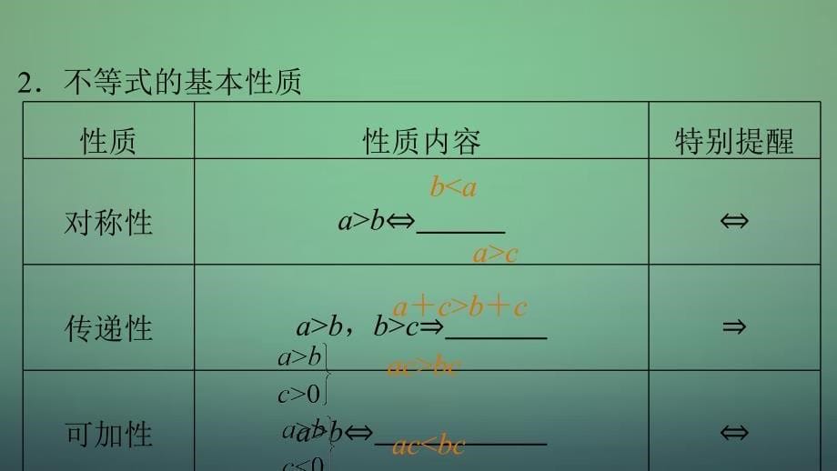 高考数学大一轮复习 7.1不等关系与不等式课件 理 苏教版_第5页