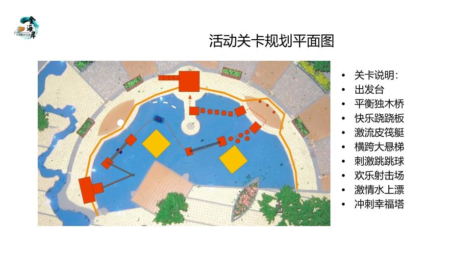 【冲出亚马逊】大型水上竞技活动策划方案_第3页