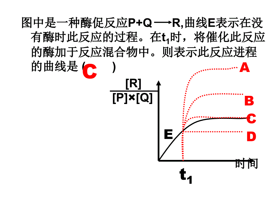 高考生物第一轮复习-酶_第4页