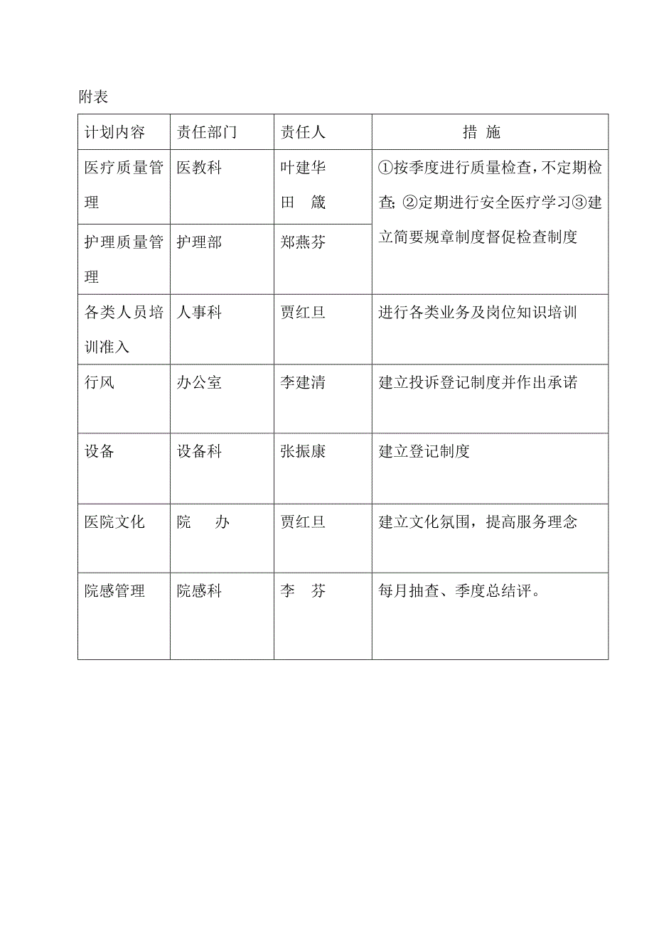 医疗质量管理委员会暨质控办2010年工作计划.doc_第3页