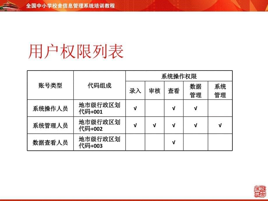 全国中小学校舍信息管理系统培训教程地市级用户培训_第5页