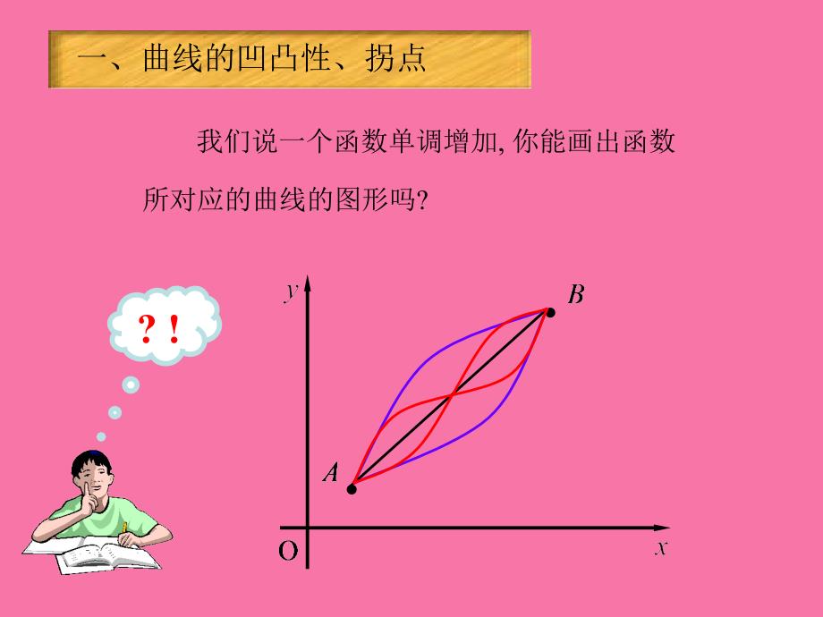 第讲一元微分学应用1ppt课件_第4页