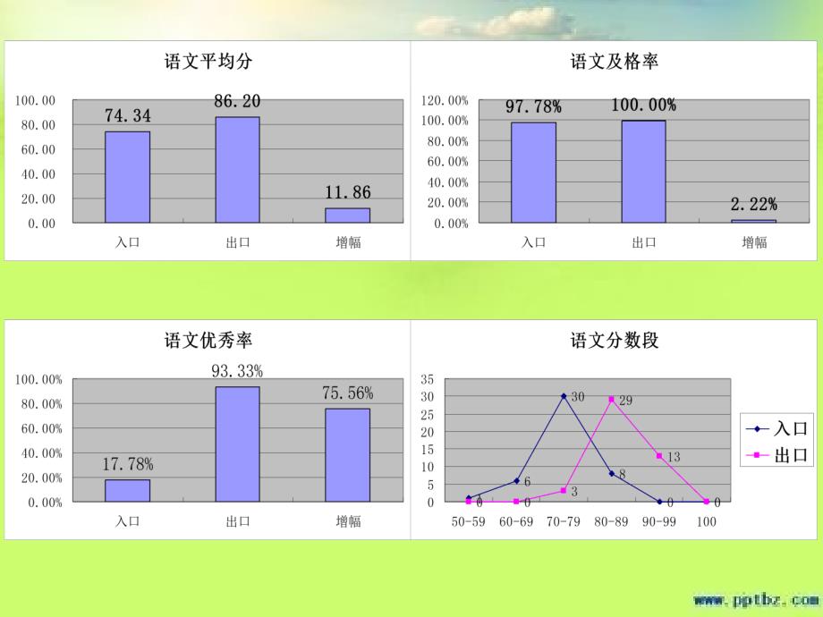 语文学考备考建议ppt课件文档资料75页_第3页