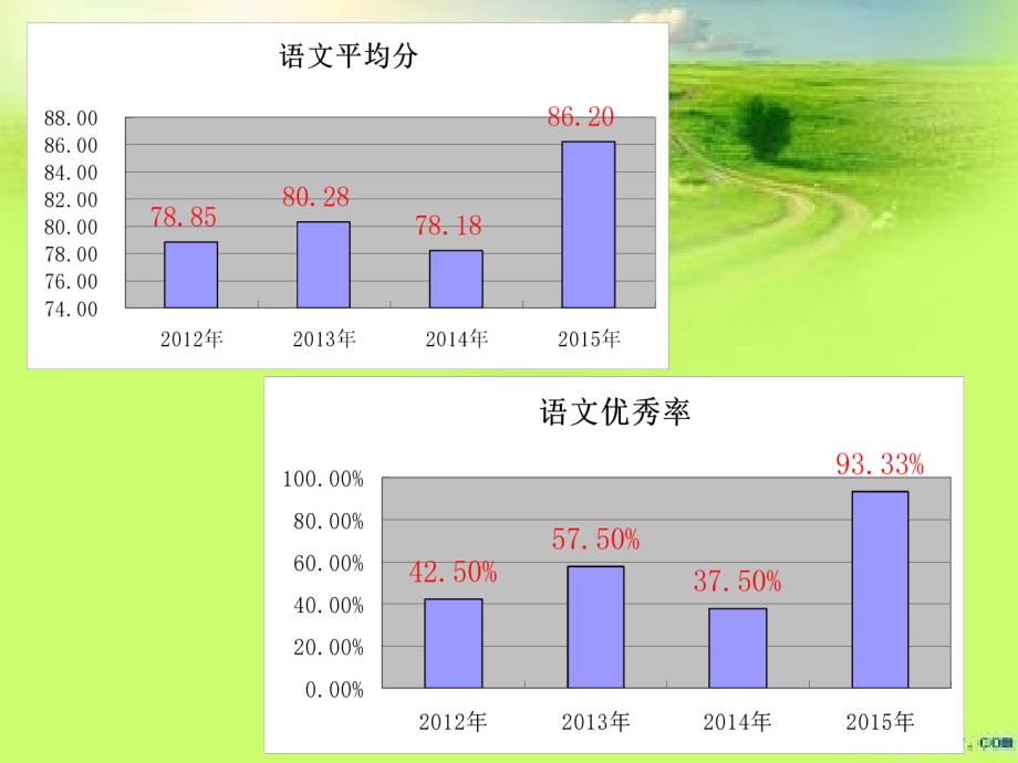 语文学考备考建议ppt课件文档资料75页_第4页