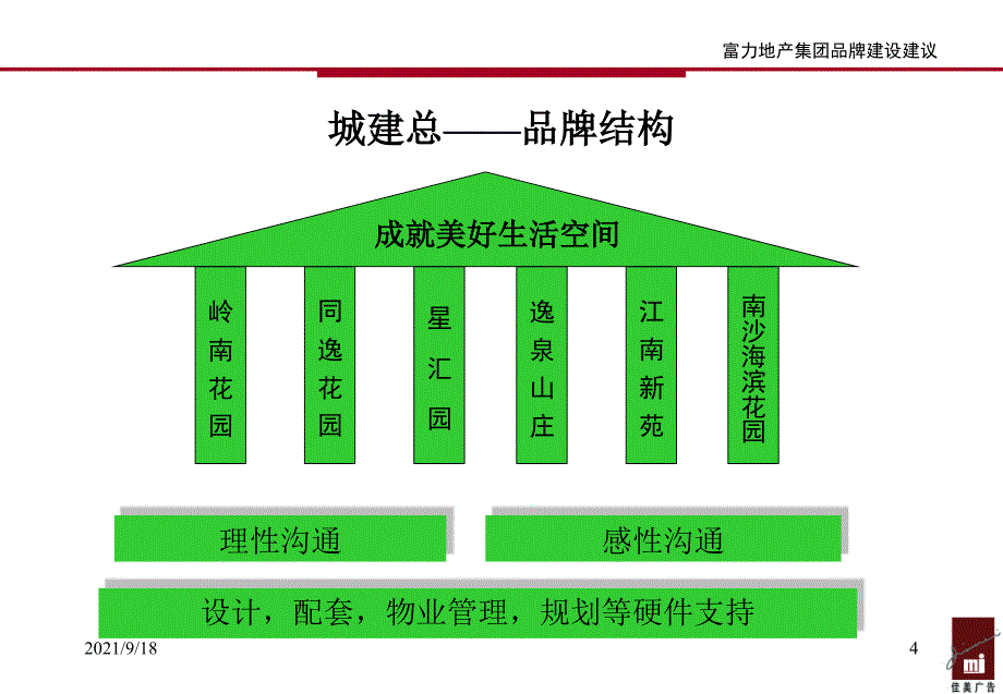 26+富力地产集团_第4页