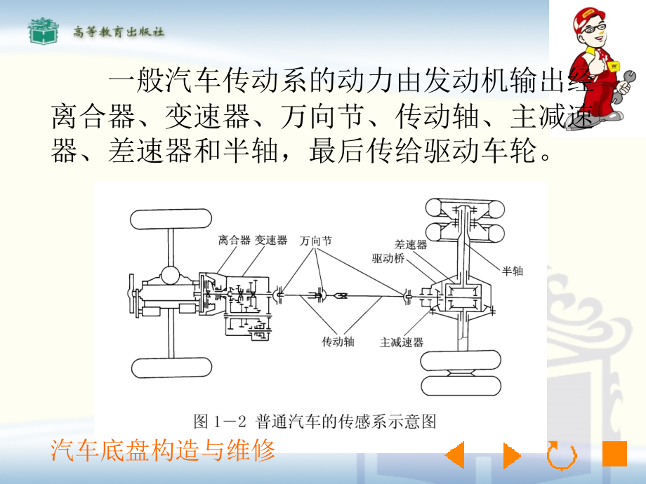 汽车底盘构造与维修(一).ppt_第3页