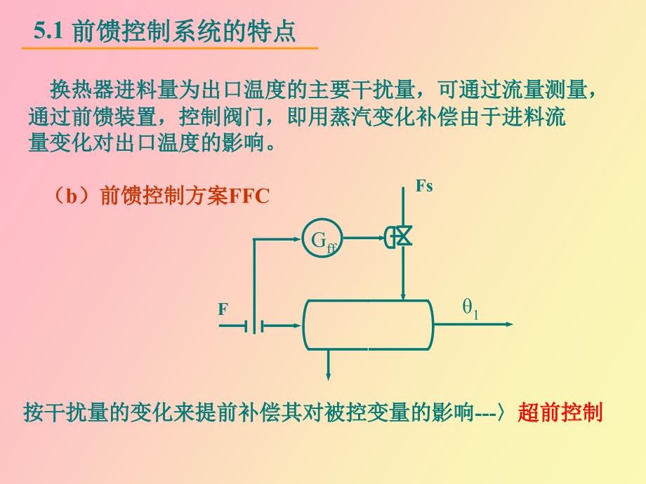 前馈控制系统_第4页