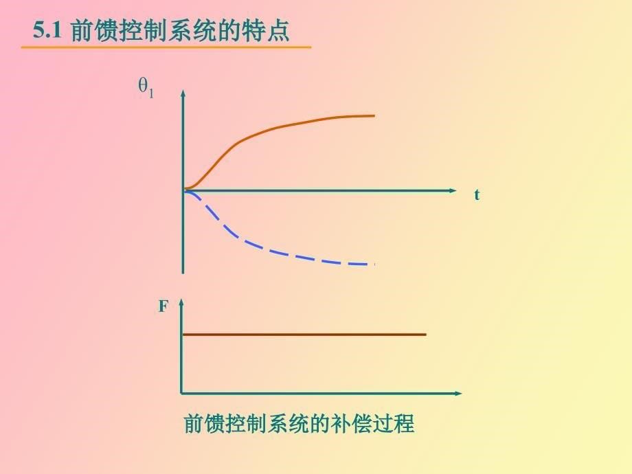 前馈控制系统_第5页