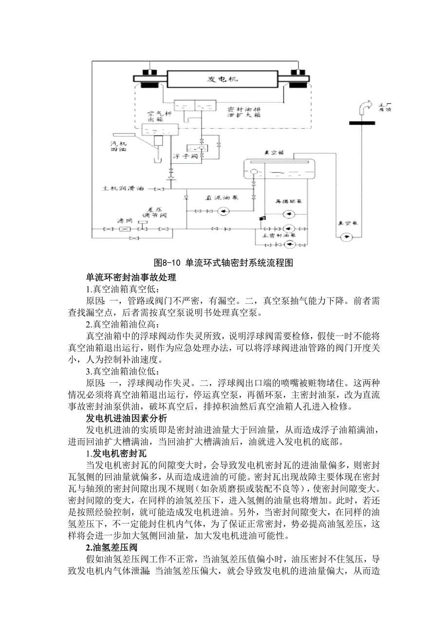 单流环密封油系统.doc_第5页