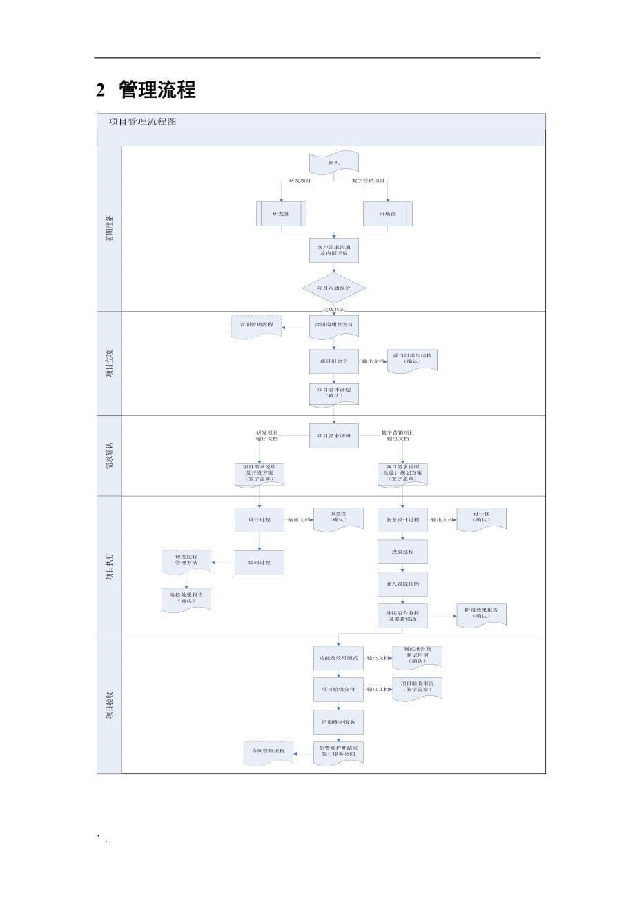项目管理流程及制度_第5页