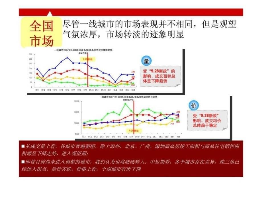 青岛城阳地产项目没整体定位与营销推广策略_第5页