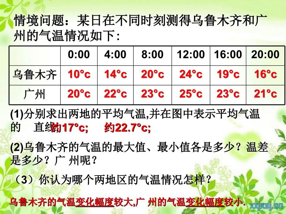 八年级数学下册22.1极差课件沪科版课件_第2页