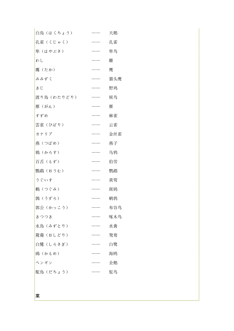 日语常用饮食用语.doc_第4页