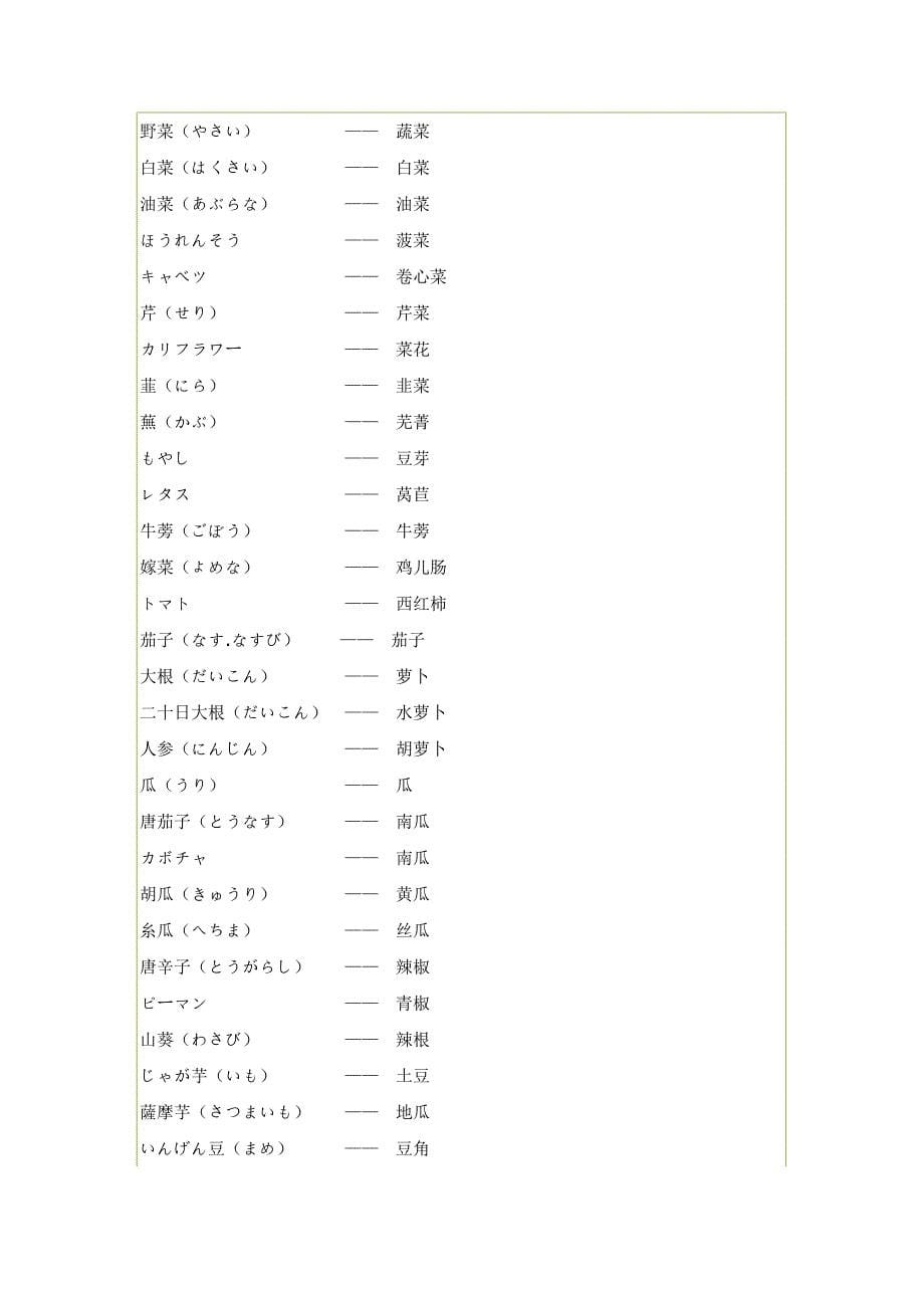 日语常用饮食用语.doc_第5页