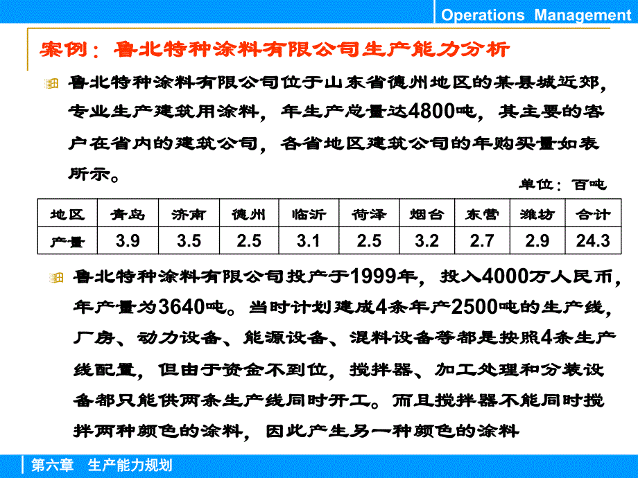 复件006生产能力规划_第3页