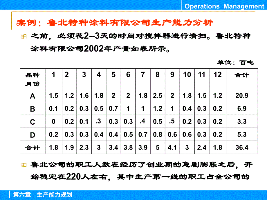 复件006生产能力规划_第4页