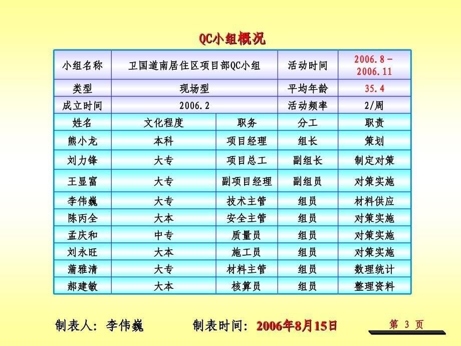 提高挤塑板外墙保温工程质量QC成果_第5页