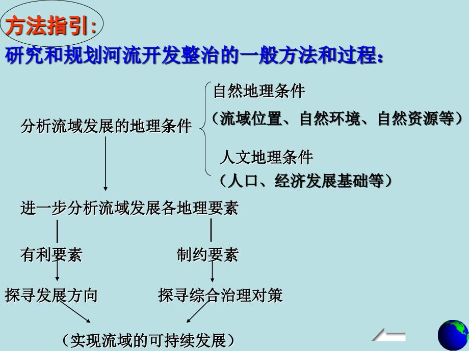 河流的综合开发高中地理_第3页