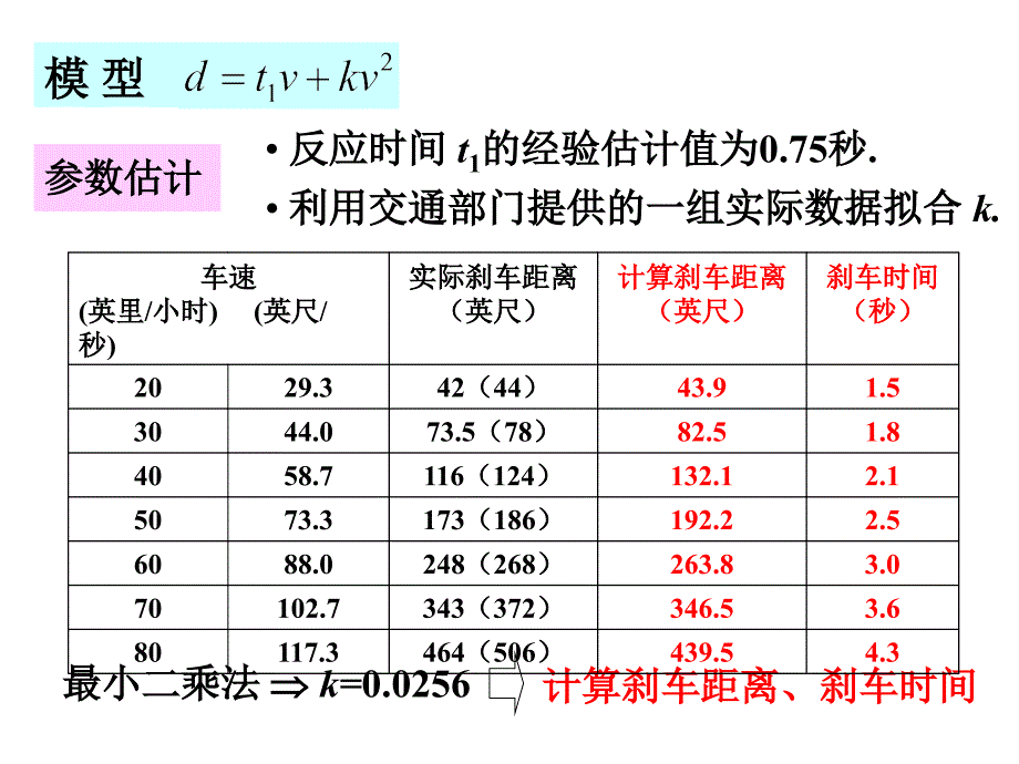 汽车刹车距离_第4页