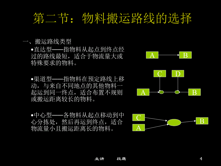 物流搬运系统设计_第4页