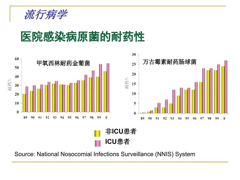 2593696437革兰氏阳性球菌感染的治疗进展_第5页